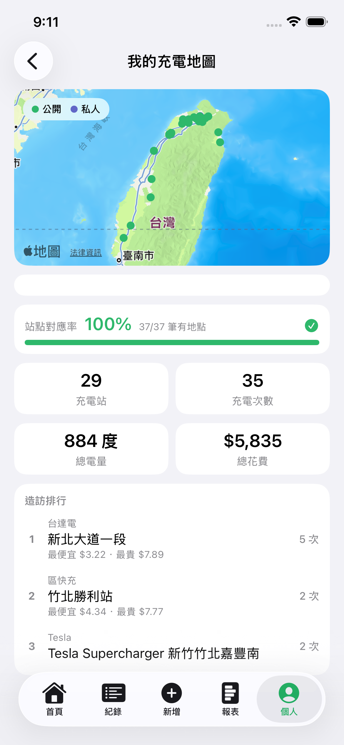 我的充電地圖:在地圖上回顧充電足跡,查看站點統計、造訪排行與歷史充電價格。