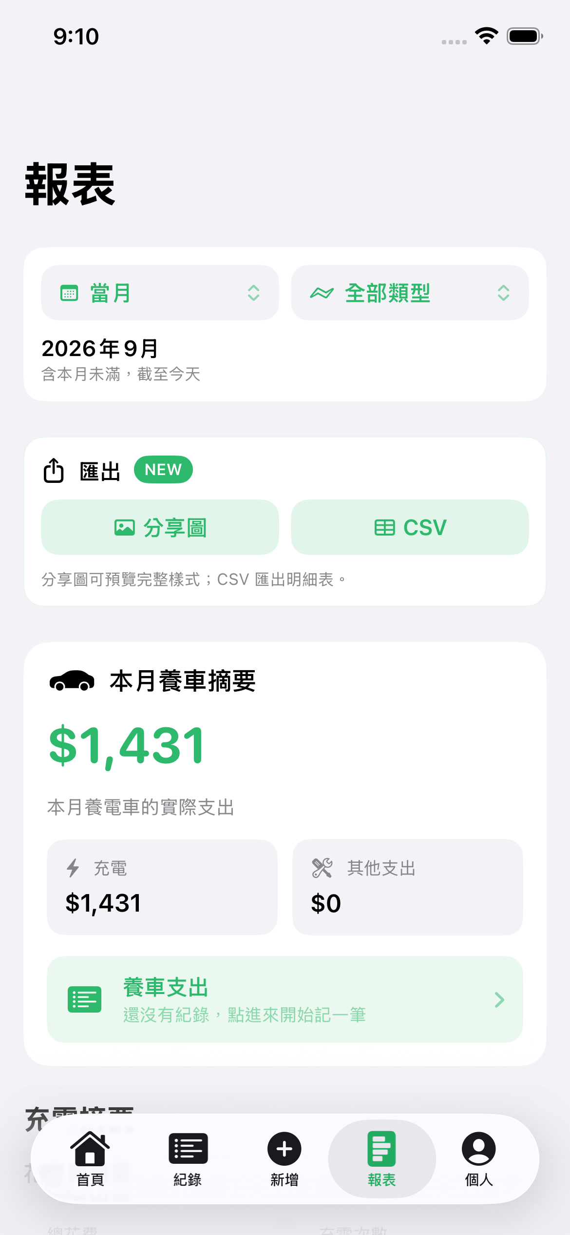 報表與匯出:依期間與類型檢視支出摘要,匯出分享圖或 CSV 明細,方便回顧與整理。